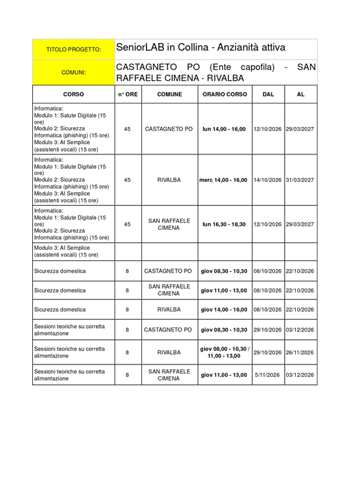 SeniorLAB in Collina Anzianità attiva a Castagneto Po